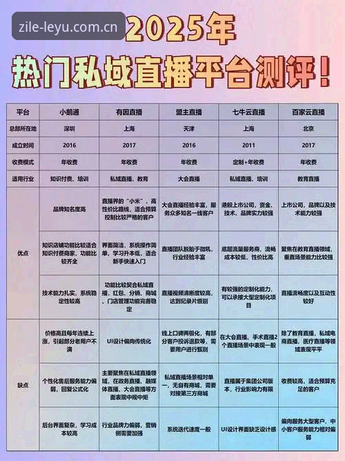 类似乐鱼APP的直播投注对比 3个关键维度看懂类似乐鱼APP的直播投注对比选择