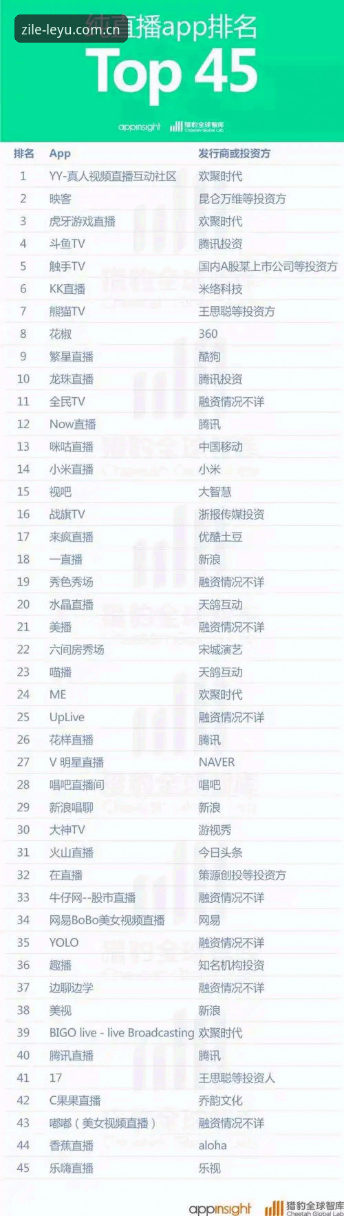 类似乐鱼APP的直播投注对比功能详解——从日常选场到数据参考
